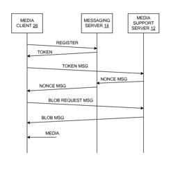 Client device and media client authentication mechanism