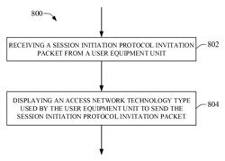 Enhancing user experience for internet protocol multimedia core network subsystem based communication services