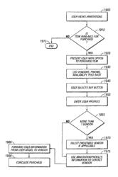 Systems and methods for mobile and online payment systems for purchases related to mobile and online promotions or offers provided using impressions tracking and analysis, location information, 2D and 3D mapping, mobile mapping, social media, and user behavior and