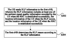 Method and device for determining radio link failure reason