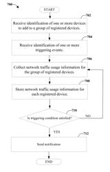 Management of group mobile device network traffic usage