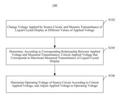 Method and device for adjusting liquid crystal display
