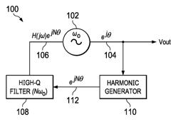 Self-injection locking for low-power low-phase noise oscillators