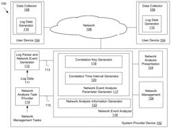Systems and methods for network analysis and management