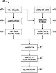Method and system for predicting future activities of user on social media platforms