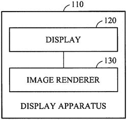 Apparatus and method for rendering image