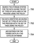 Data management system for storage tiers