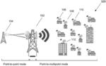 Resource allocation in a wireless communication system