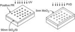 Location-specific growth and transfer of single crystalline TMD monolayer arrays