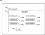 Error counters on a memory device