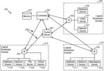Management of a network via a GUI of user relationships