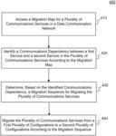 Developing and implementing migration sequences in data communication networks