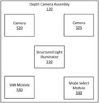 Depth mapping with a head mounted display using stereo cameras and structured light