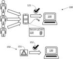 AUTHENTICATED EXTERNAL BIOMETRIC READER AND VERIFICATION DEVICE