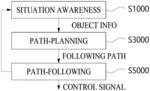 Method and Device for Situation Awareness