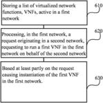 Virtualized network function interworking