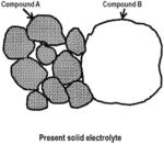 Sulfide Solid Electrolyte and Battery