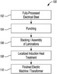 Localized induction heat treatment of electric motor components