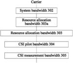 Radio resource configuration method and device