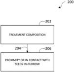 SEED, SOIL, AND PLANT TREATMENT COMPOSITIONS