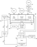Power system architecture for hybrid electric vehicle