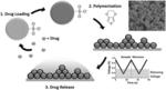 SILICA NANOPARTICLE DOPED CONDUCTIVE POLYMER
