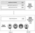 Apparatus and method for building, extending and managing interactions between digital identities and digital identity applications