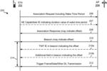 Wireless communication involving a wake time period for a station