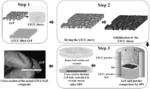 Method to produce graphene foam reinforced low temperature co-fired ceramic (LTCC) composites
