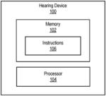 Hearing Device and Systems and Methods for Communicating with the Same