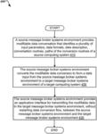Reusable message flow between applications of a message broker integrated systems environment