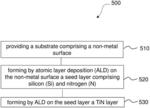 SMOOTH TITANIUM NITRIDE LAYERS AND METHODS OF FORMING THE SAME