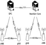 First Network Node, Second Network Node, Wireless Device, and Methods Performed Thereby