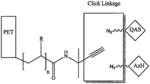 Monomers, polymers and coating formulations that comprise at least one N-halamine precursor, a cationic center and a coating incorporation group