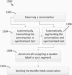 Systems and methods for processing and presenting conversations