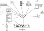 Database management and graphical user interfaces for measurements collected by analyzing blood