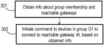 Handling of devices based on group membership