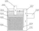 Falling-film evaporator suitable for low pressure refrigerant