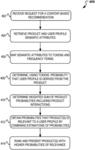 System and method for making content-based recommendations using a user profile likelihood model