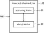 Image anti-aliasing method and image anti-aliasing device