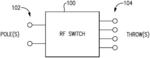 Transmission-line-based radio-frequency switching
