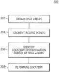 Methods and systems for mitigating the impact of beamforming on the accuracy of Wi-Fi based location tracking of client devices