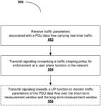 Systems and method for quality of service monitoring, policy enforcement, and charging in a communications network