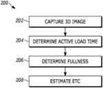 Container loading/unloading time estimation