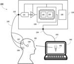 Interface for electroencephalogram for computer control