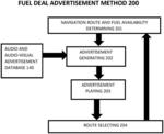 Fuel deal advertisements