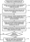 Human activity detection in computing device transmissions