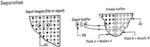 Process and system for encoding and playback of stereoscopic video sequences