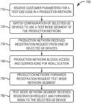 SYSTEMS AND METHODS OF USING NETWORK SLICING FOR TEST PLATFORM