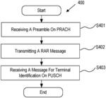 TIME DOMAIN RESOURCE ALLOCATION FOR PUSCH TRANSMISSION